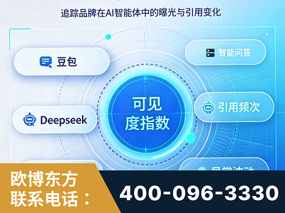 石狮-AI可见度监测