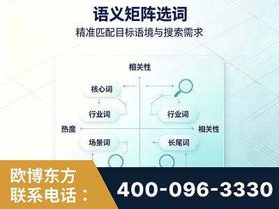 石狮-语义矩阵选词