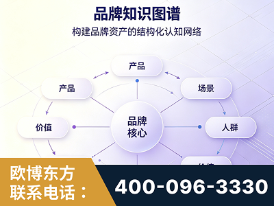 石狮-品牌知识图谱