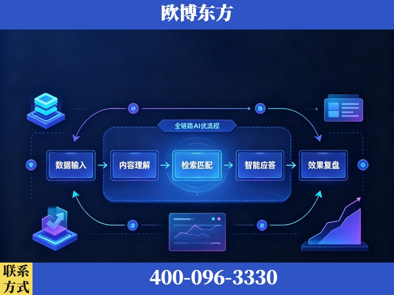 石狮-AI品牌声誉